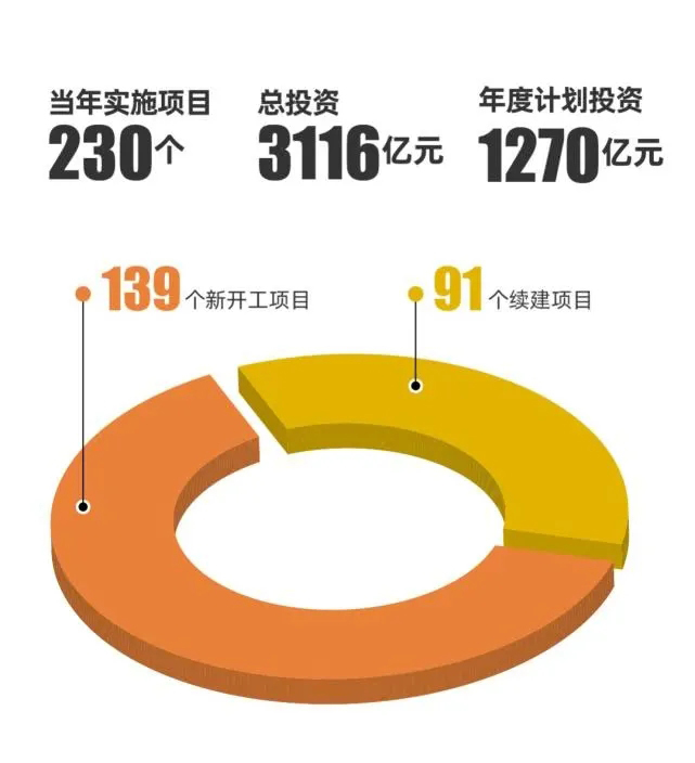 徐州市2020年重大产业项目投资计划公布！快来看看都有哪些产业！